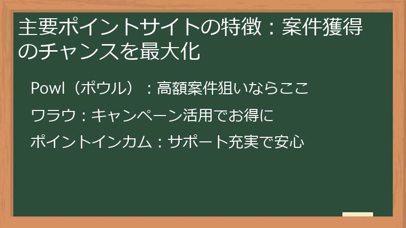 主要ポイントサイトの特徴：案件獲得のチャンスを最大化