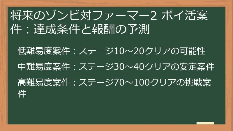 将来のゾンビ対ファーマー2 ポイ活案件：達成条件と報酬の予測