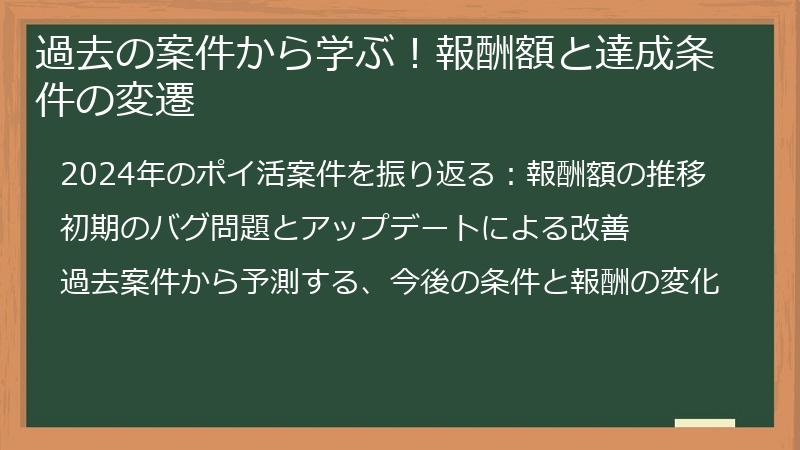 過去の案件から学ぶ！報酬額と達成条件の変遷