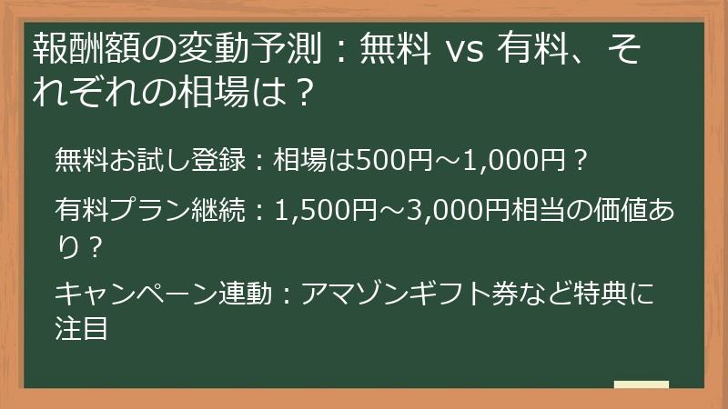 報酬額の変動予測：無料 vs 有料、それぞれの相場は？