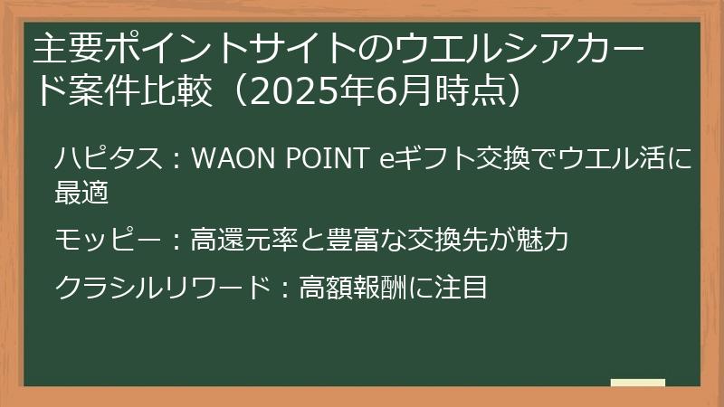 主要ポイントサイトのウエルシアカード案件比較（2025年6月時点）
