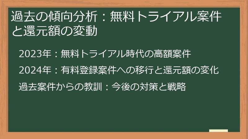 過去の傾向分析：無料トライアル案件と還元額の変動