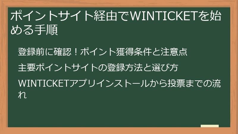 ポイントサイト経由でWINTICKETを始める手順