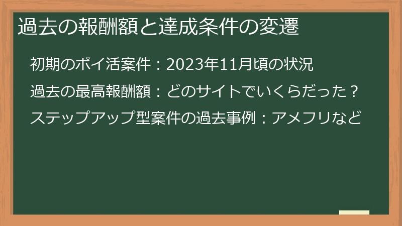 過去の報酬額と達成条件の変遷