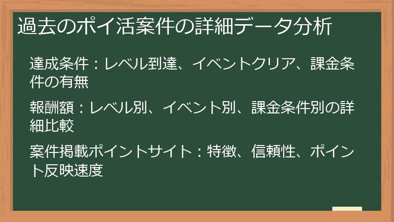 過去のポイ活案件の詳細データ分析