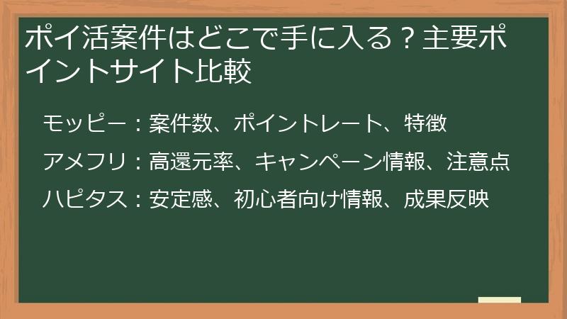 ポイ活案件はどこで手に入る？主要ポイントサイト比較