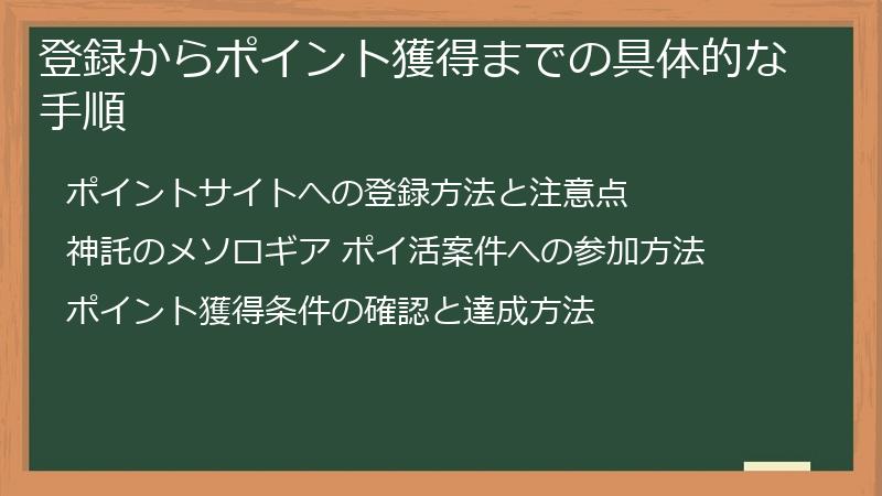 登録からポイント獲得までの具体的な手順