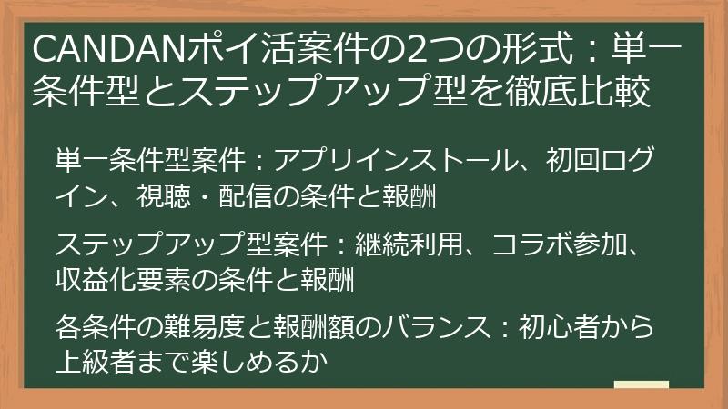 CANDANポイ活案件の2つの形式：単一条件型とステップアップ型を徹底比較