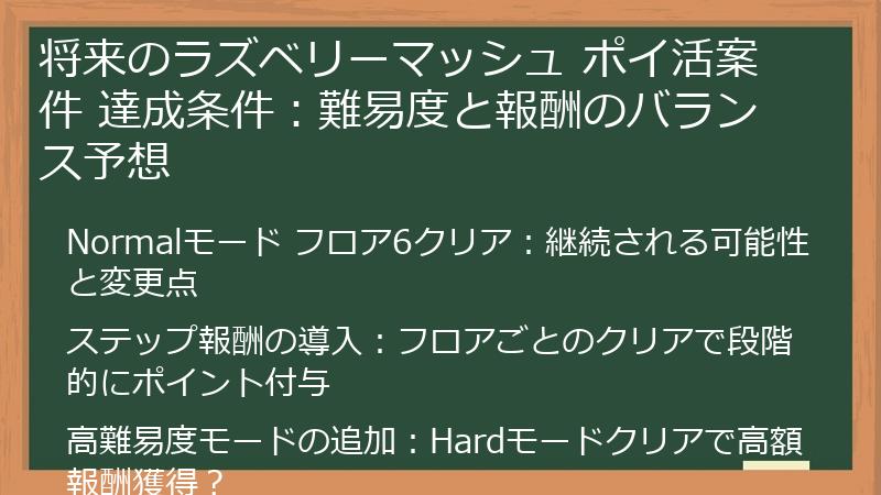 将来のラズベリーマッシュ ポイ活案件 達成条件：難易度と報酬のバランス予想