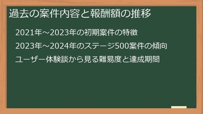 過去の案件内容と報酬額の推移