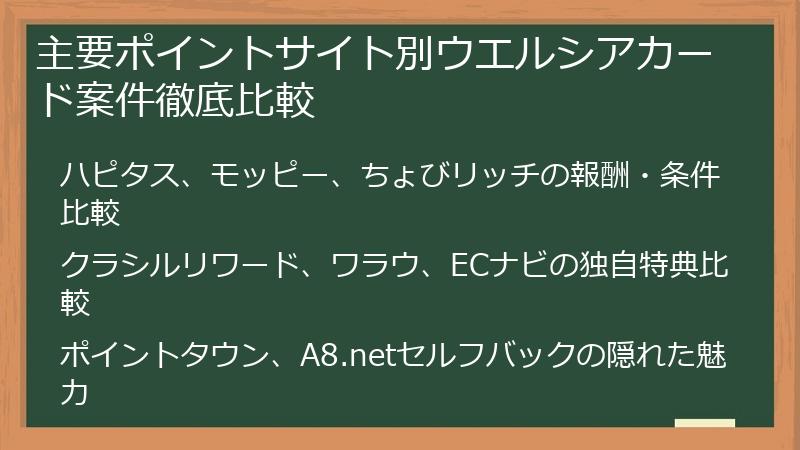 主要ポイントサイト別ウエルシアカード案件徹底比較