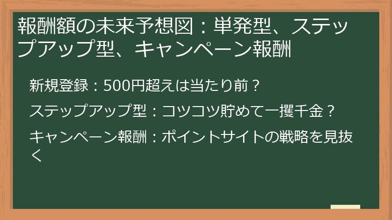 報酬額の未来予想図：単発型、ステップアップ型、キャンペーン報酬