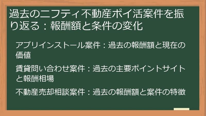 過去のニフティ不動産ポイ活案件を振り返る：報酬額と条件の変化