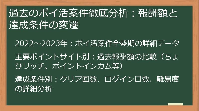 過去のポイ活案件徹底分析：報酬額と達成条件の変遷