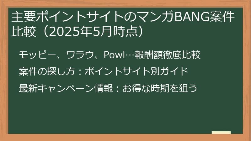 主要ポイントサイトのマンガBANG案件比較（2025年5月時点）