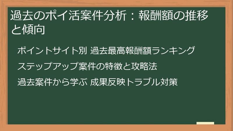 過去のポイ活案件分析：報酬額の推移と傾向