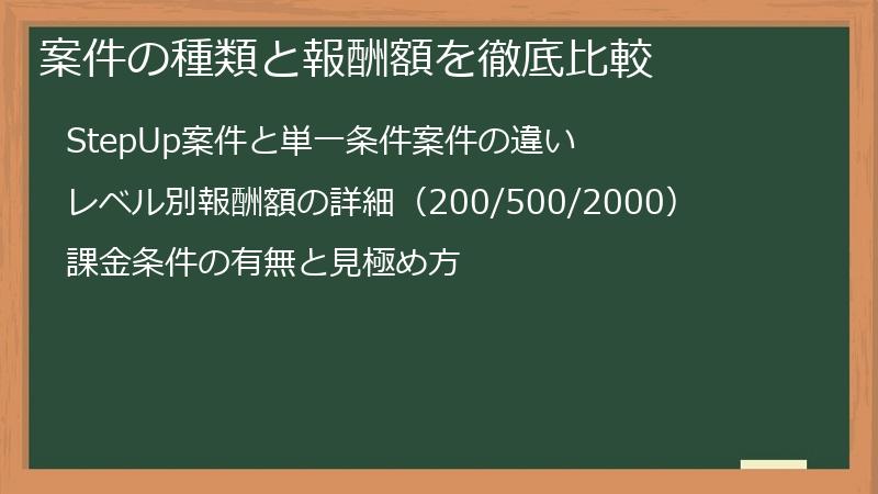 案件の種類と報酬額を徹底比較