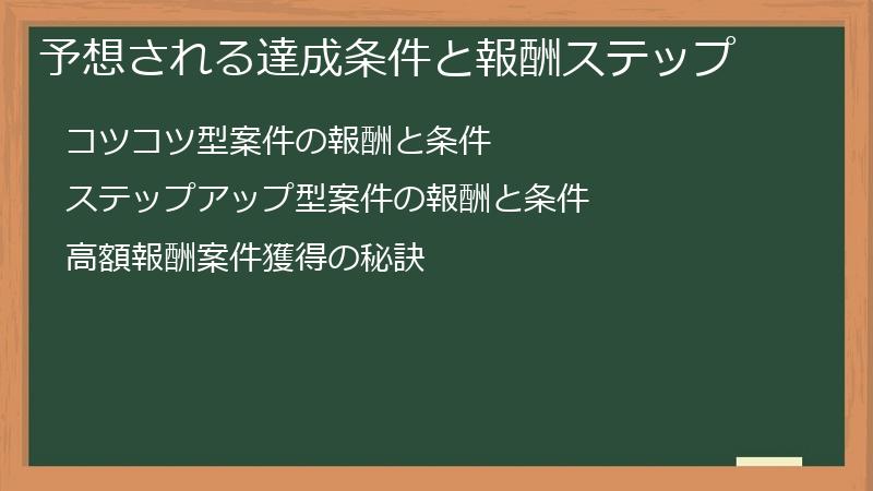 予想される達成条件と報酬ステップ