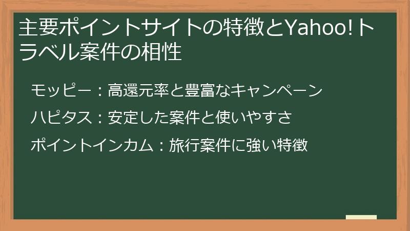 主要ポイントサイトの特徴とYahoo!トラベル案件の相性