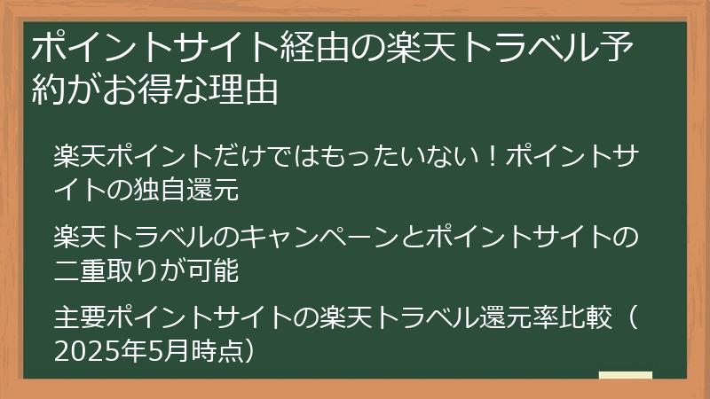 ポイントサイト経由の楽天トラベル予約がお得な理由