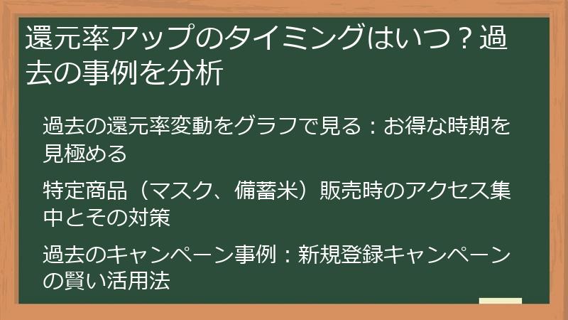 還元率アップのタイミングはいつ？過去の事例を分析