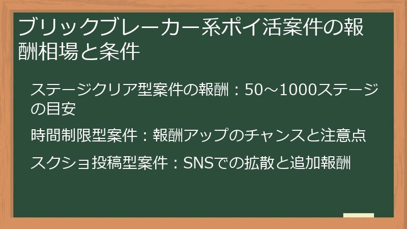 ブリックブレーカー系ポイ活案件の報酬相場と条件
