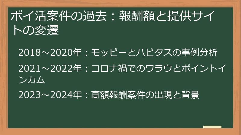ポイ活案件の過去：報酬額と提供サイトの変遷