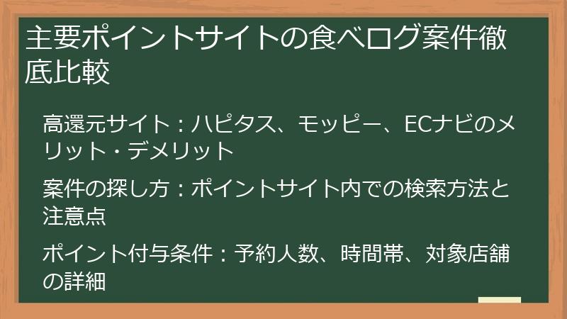 主要ポイントサイトの食べログ案件徹底比較
