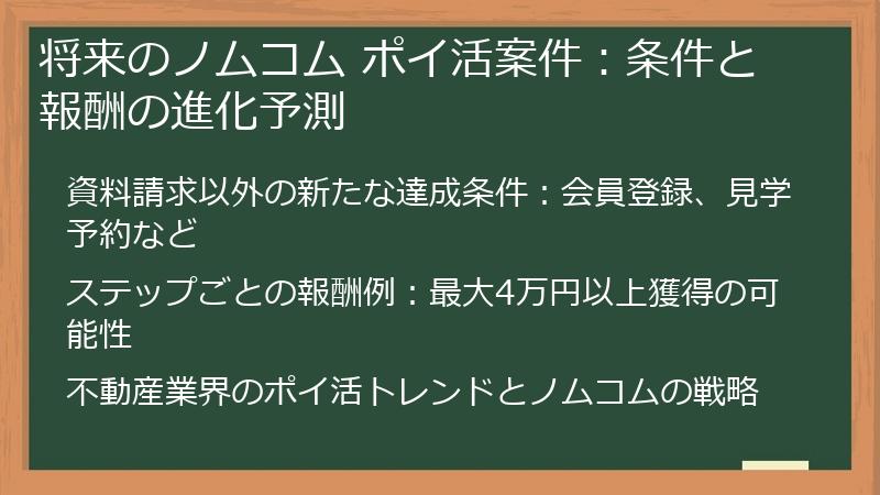 将来のノムコム ポイ活案件：条件と報酬の進化予測