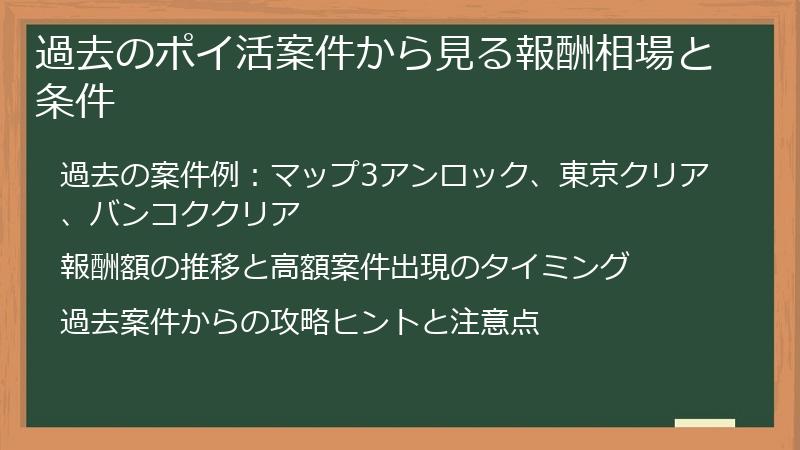 過去のポイ活案件から見る報酬相場と条件