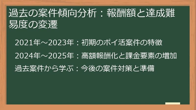 過去の案件傾向分析：報酬額と達成難易度の変遷