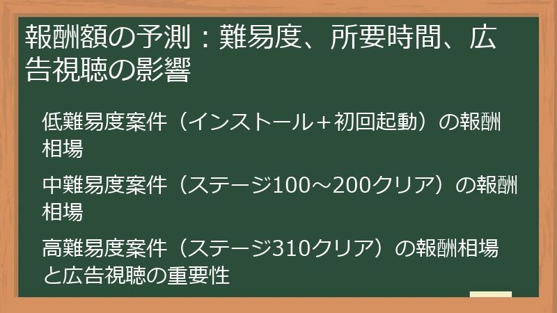 報酬額の予測：難易度、所要時間、広告視聴の影響