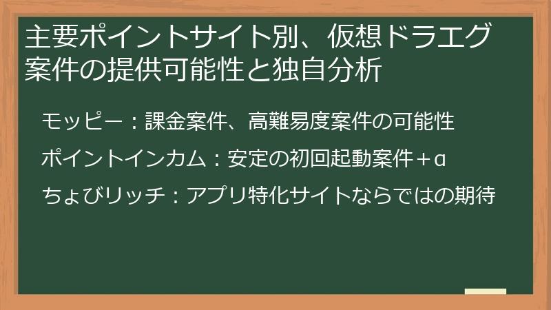 主要ポイントサイト別、仮想ドラエグ案件の提供可能性と独自分析