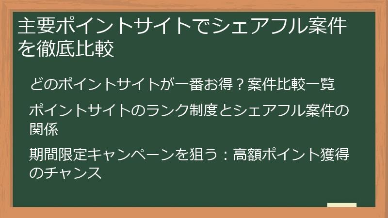 主要ポイントサイトでシェアフル案件を徹底比較