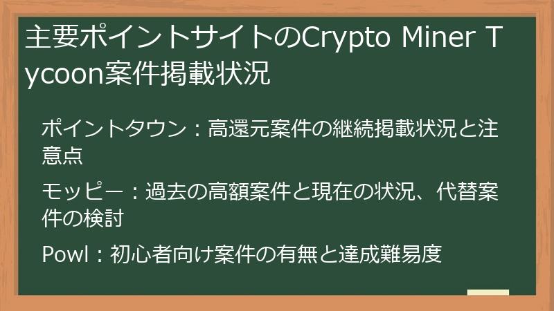 主要ポイントサイトのCrypto Miner Tycoon案件掲載状況