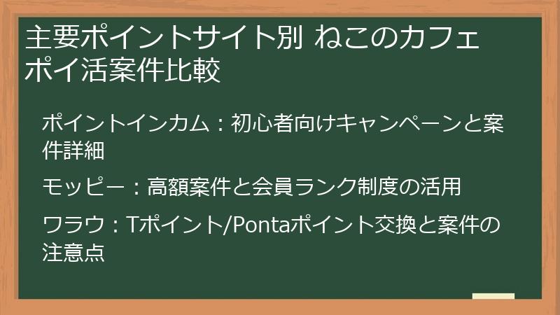 主要ポイントサイト別 ねこのカフェ ポイ活案件比較