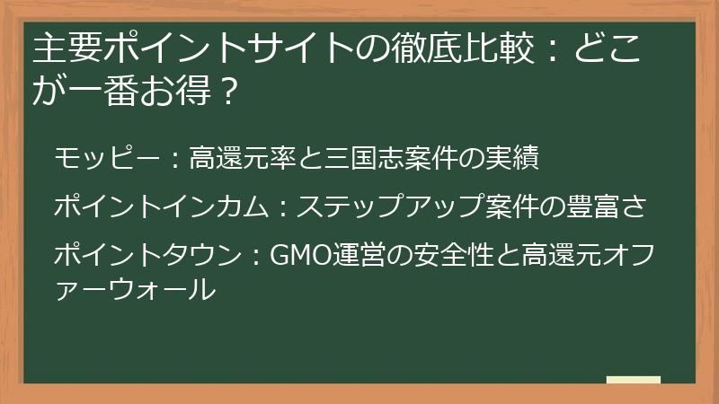 主要ポイントサイトの徹底比較：どこが一番お得？