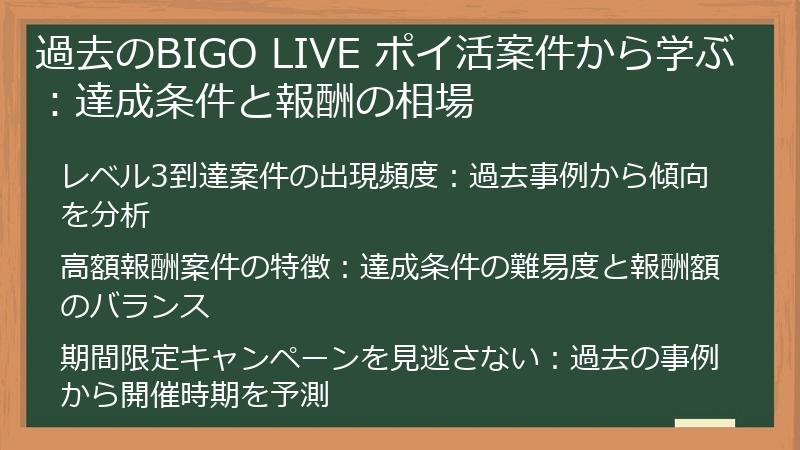 過去のBIGO LIVE ポイ活案件から学ぶ：達成条件と報酬の相場