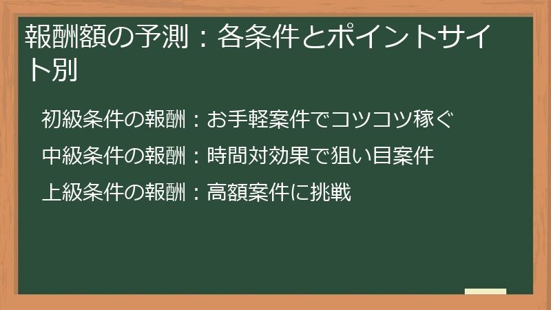 報酬額の予測：各条件とポイントサイト別