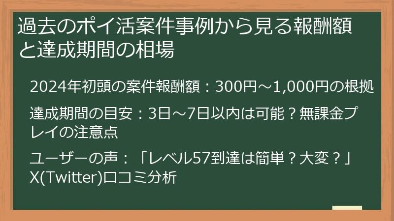 過去のポイ活案件事例から見る報酬額と達成期間の相場