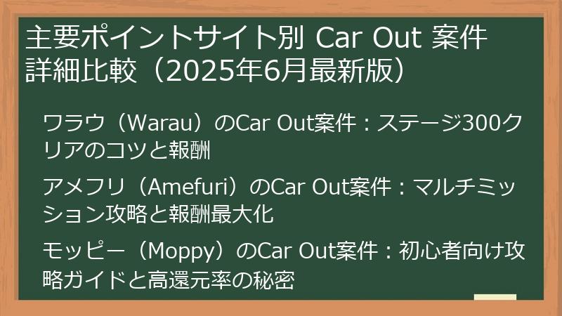 主要ポイントサイト別 Car Out 案件詳細比較（2025年6月最新版）