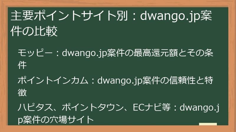 主要ポイントサイト別：dwango.jp案件の比較