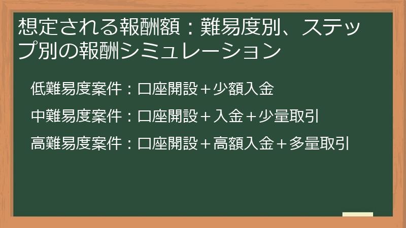想定される報酬額：難易度別、ステップ別の報酬シミュレーション