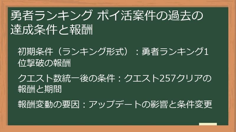 勇者ランキング ポイ活案件の過去の達成条件と報酬