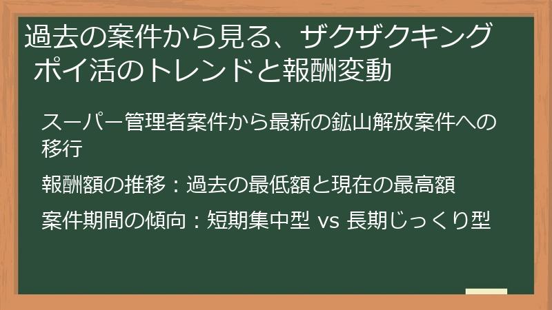 過去の案件から見る、ザクザクキング ポイ活のトレンドと報酬変動