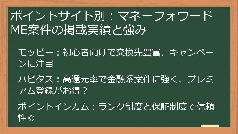 ポイントサイト別：マネーフォワードME案件の掲載実績と強み