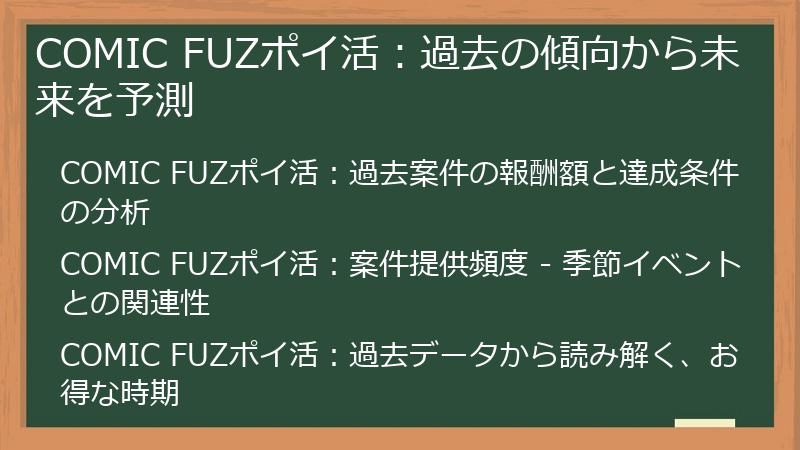 COMIC FUZポイ活：過去の傾向から未来を予測