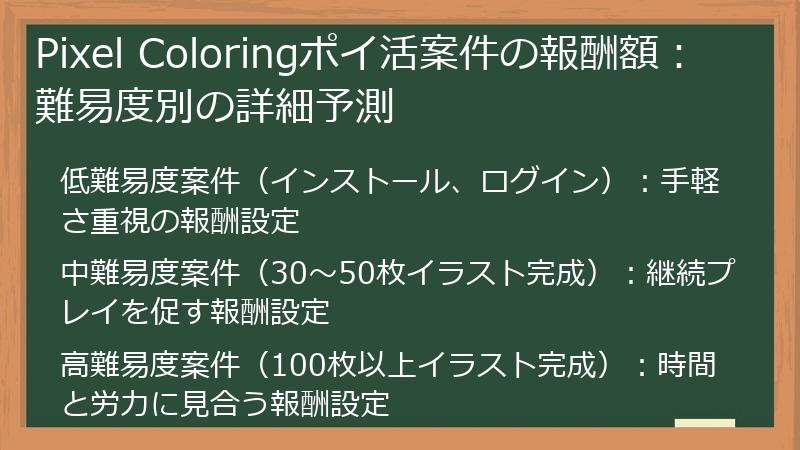 Pixel Coloringポイ活案件の報酬額：難易度別の詳細予測