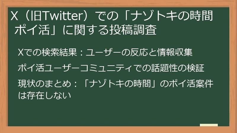 X（旧Twitter）での「ナゾトキの時間 ポイ活」に関する投稿調査