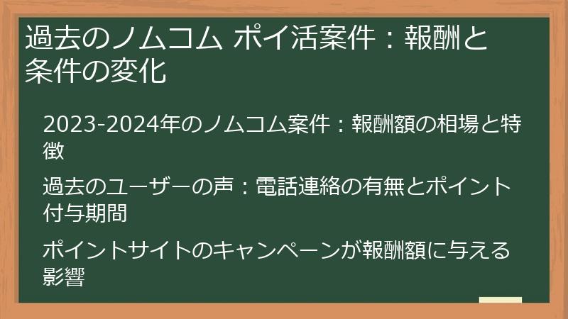 過去のノムコム ポイ活案件：報酬と条件の変化
